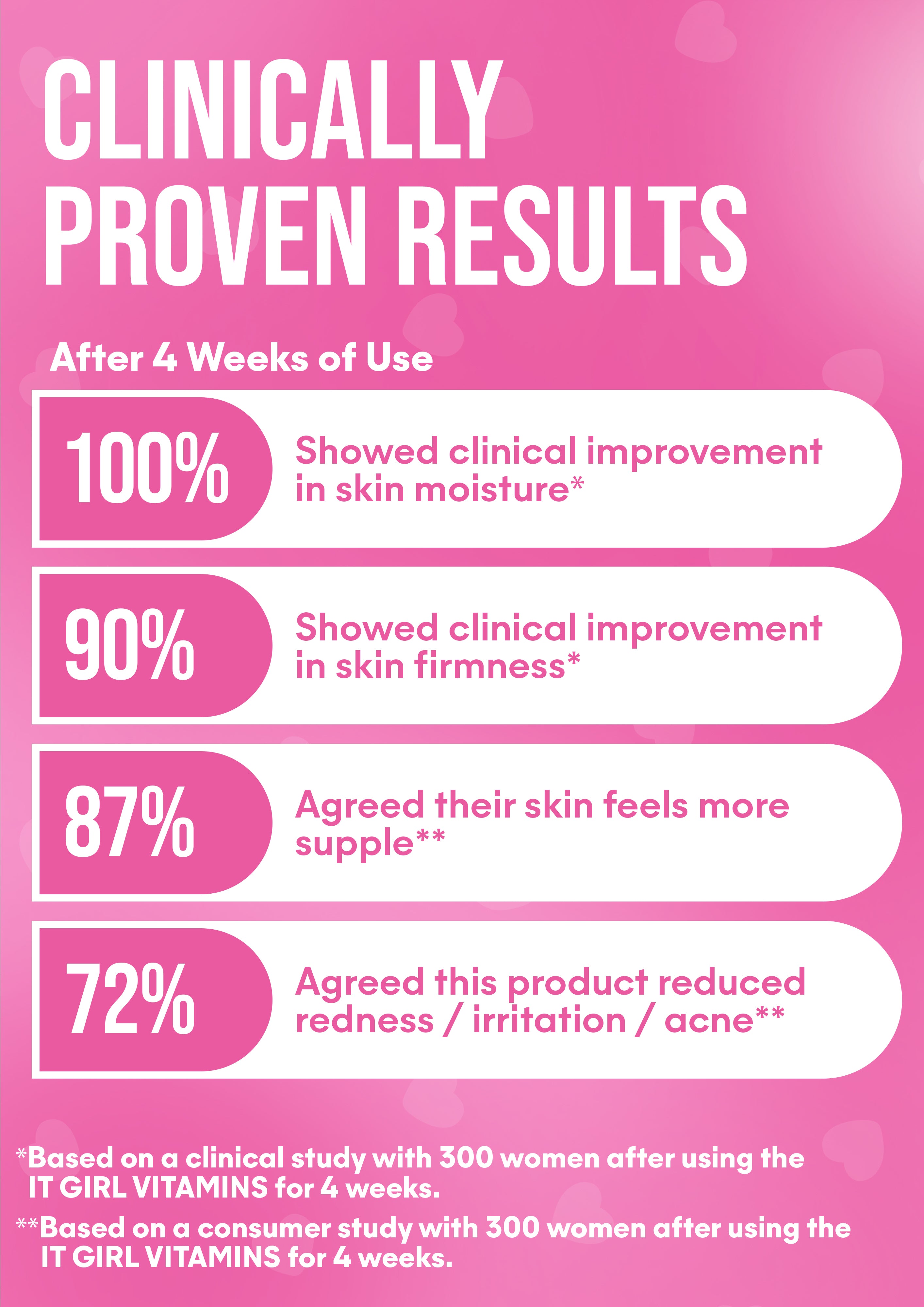 It Girl Skin – Skin Food