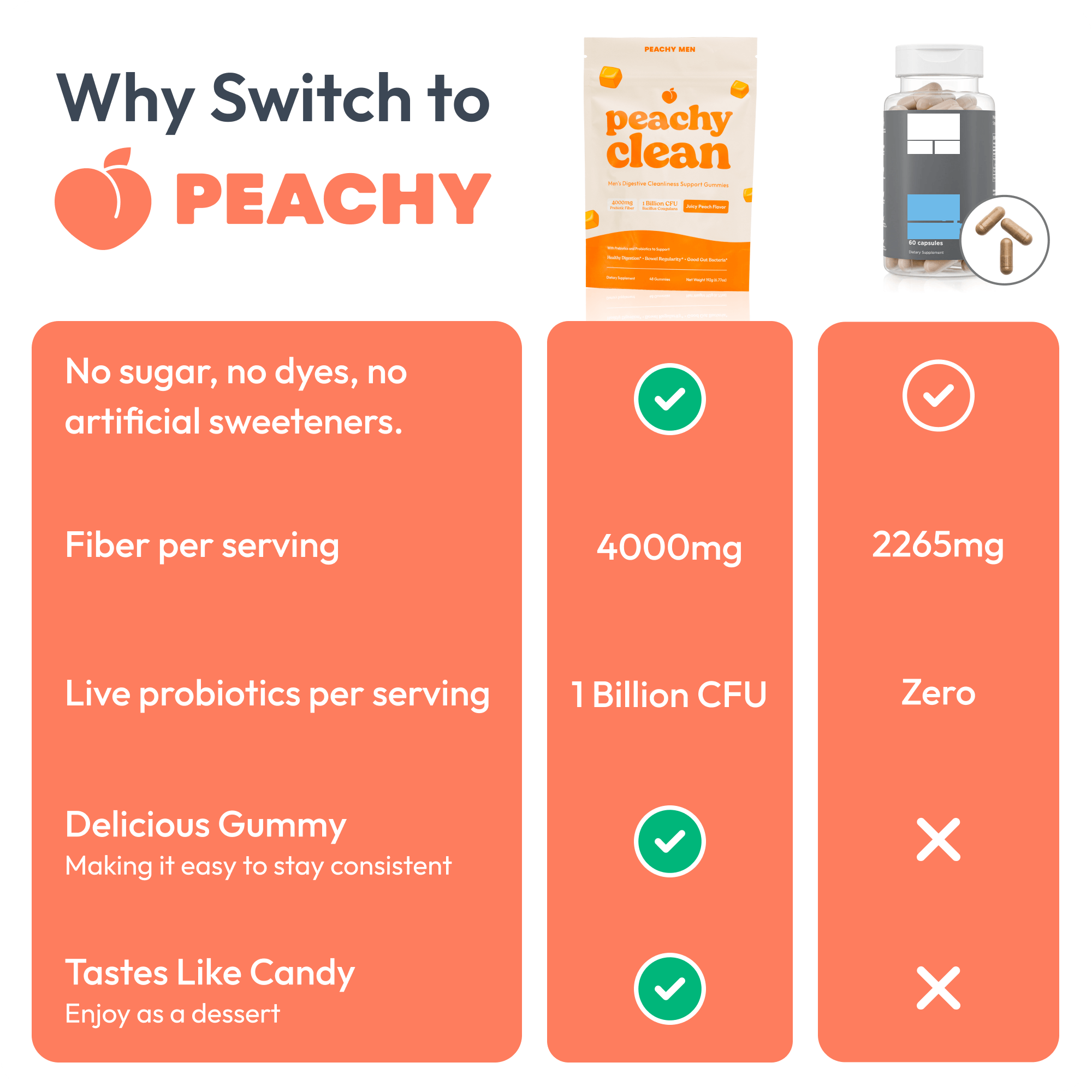 Peachy Clean Pre+Probiotic Fiber Gummies