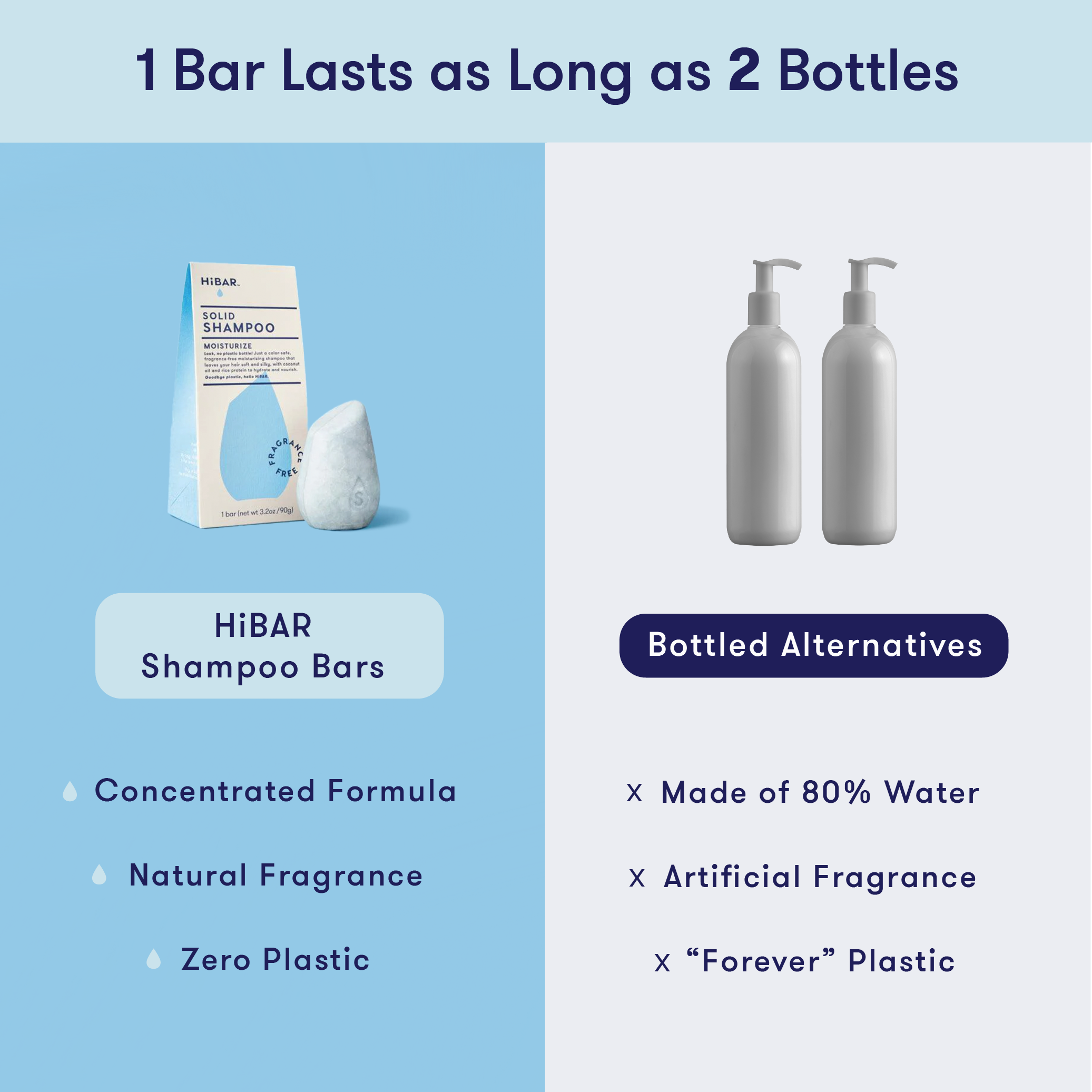 Fragrance-Free Moisturize Shampoo