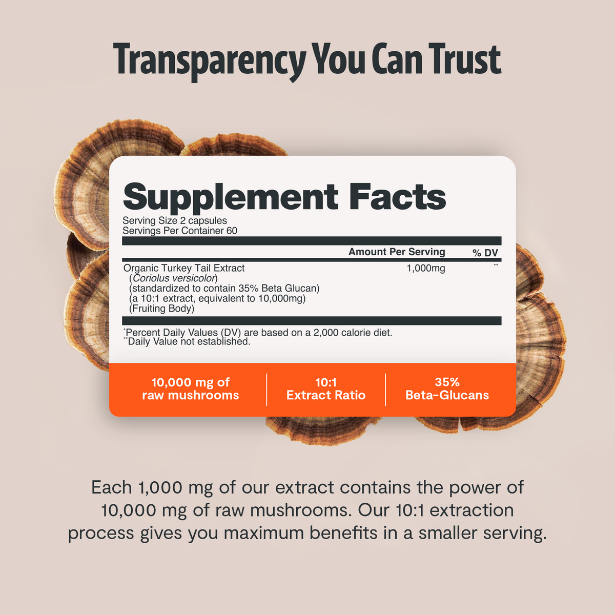 FreshCap Mushrooms Turkey Tail Capsules supplement facts, 10,000mg raw mushrooms, 10:1 extract, 35% beta-glucans