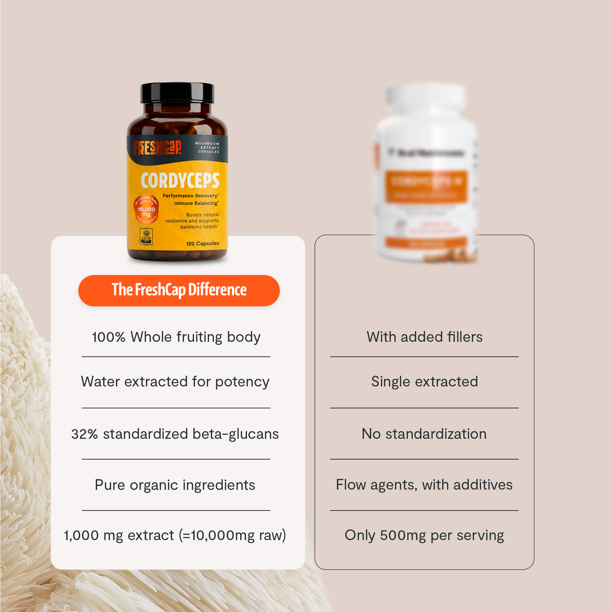 FreshCap Mushrooms Cordyceps Capsules versus a competitor: whole fruiting body, 32% standardized beta-glucans, no fillers