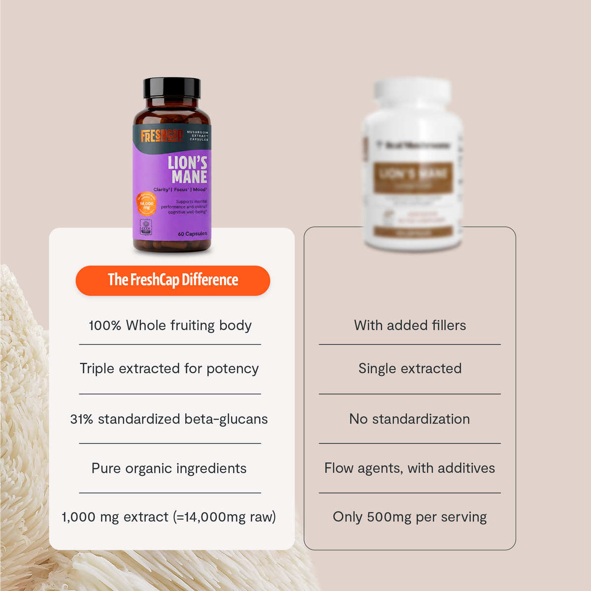FreshCap Mushrooms Lion's Mane Capsules versus a competitor: whole fruiting body, 31% standardized beta-glucans, no fillers