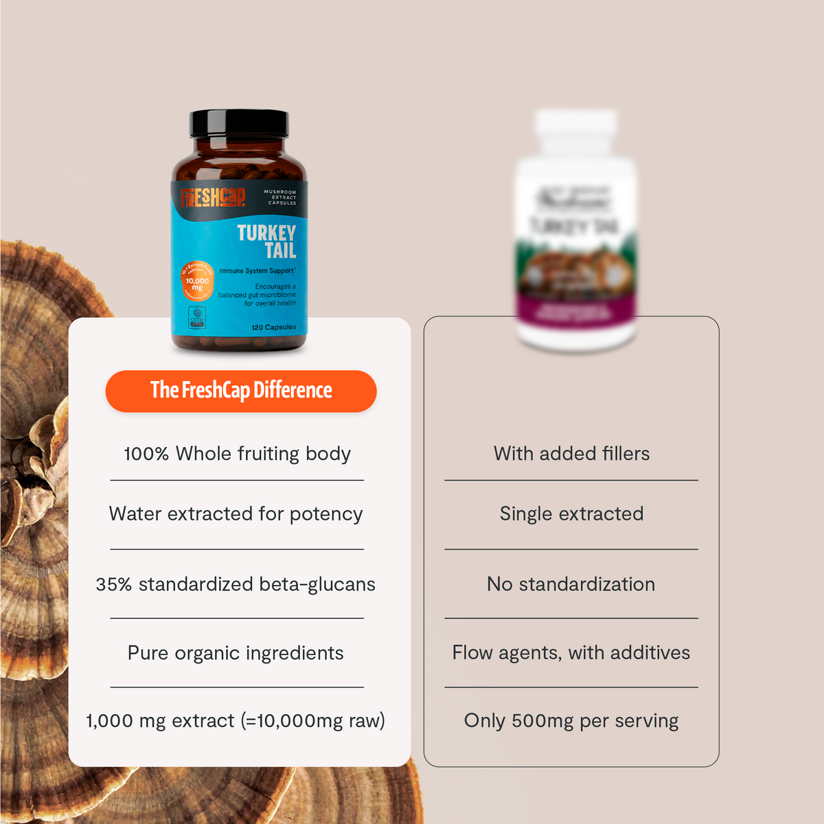 FreshCap Mushrooms Turkey Tail Capsules versus a competitor: whole fruiting body, 35% standardized beta-glucans, no fillers
