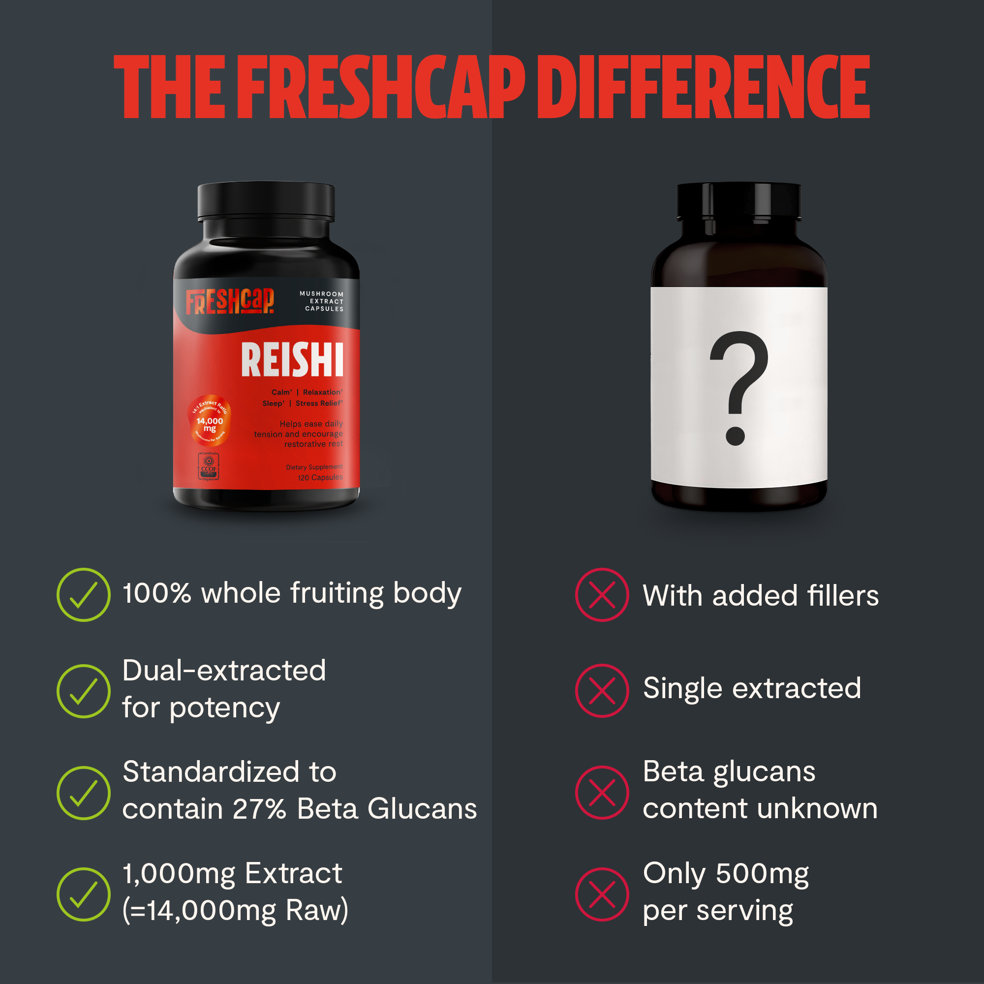 Reishi Mushroom Extract Capsules