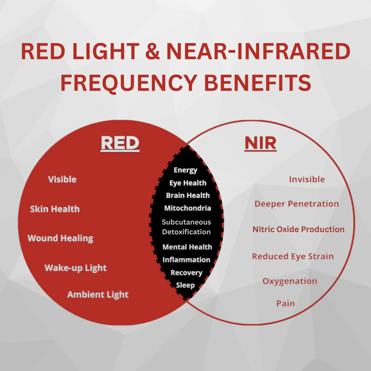 Panel de terapia de luz roja Tri-Lite™ de Therasage