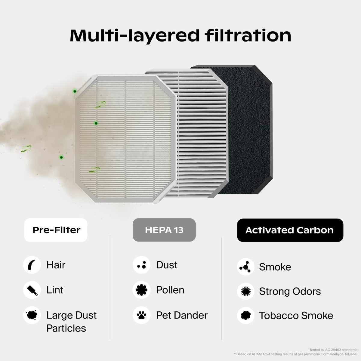 Bedside Air Purifier Canopy