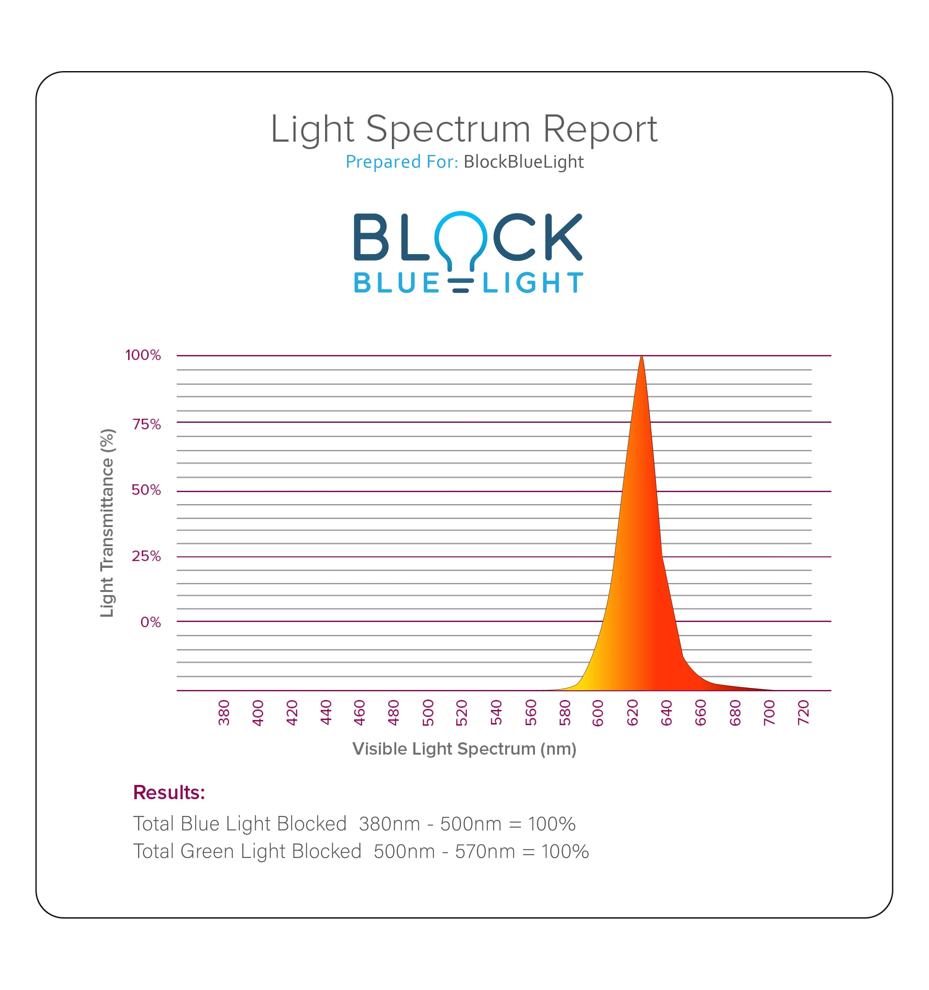 Twilight Red Light Bulb - E12 (Small Screw)