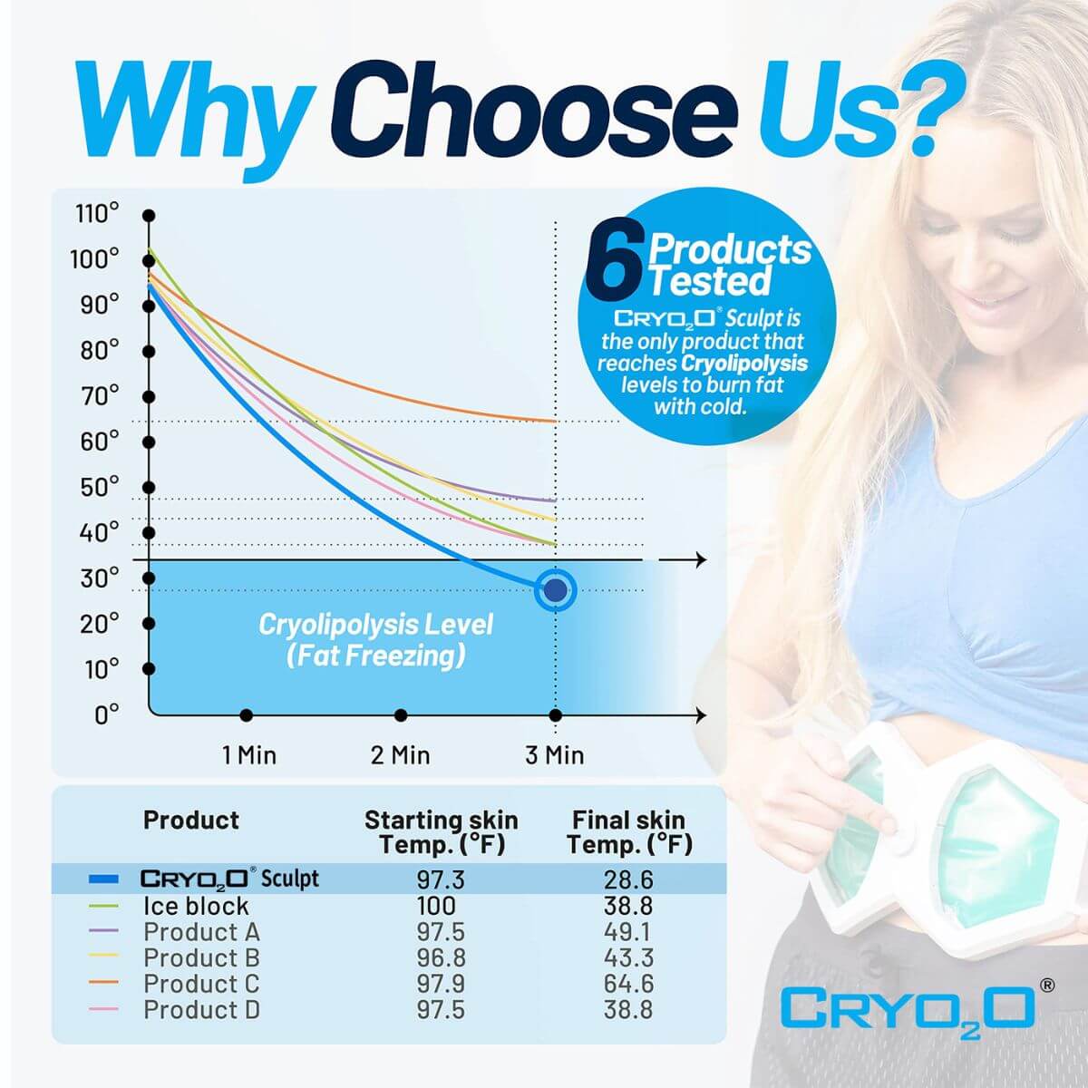 Cryo2O Sculpt Cryo2O