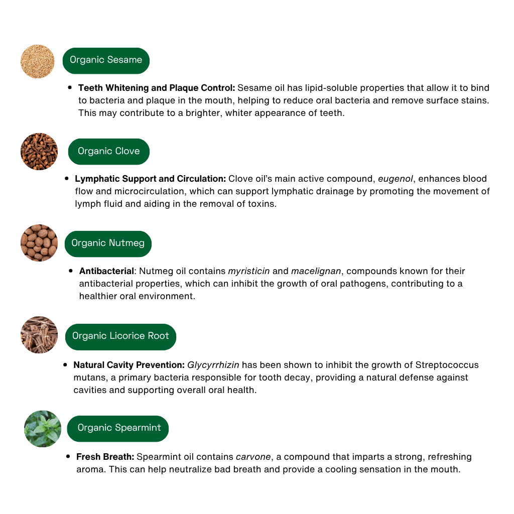 Daily Oil Mouthwash | Healthy Teeth & Gums KÖPPEN