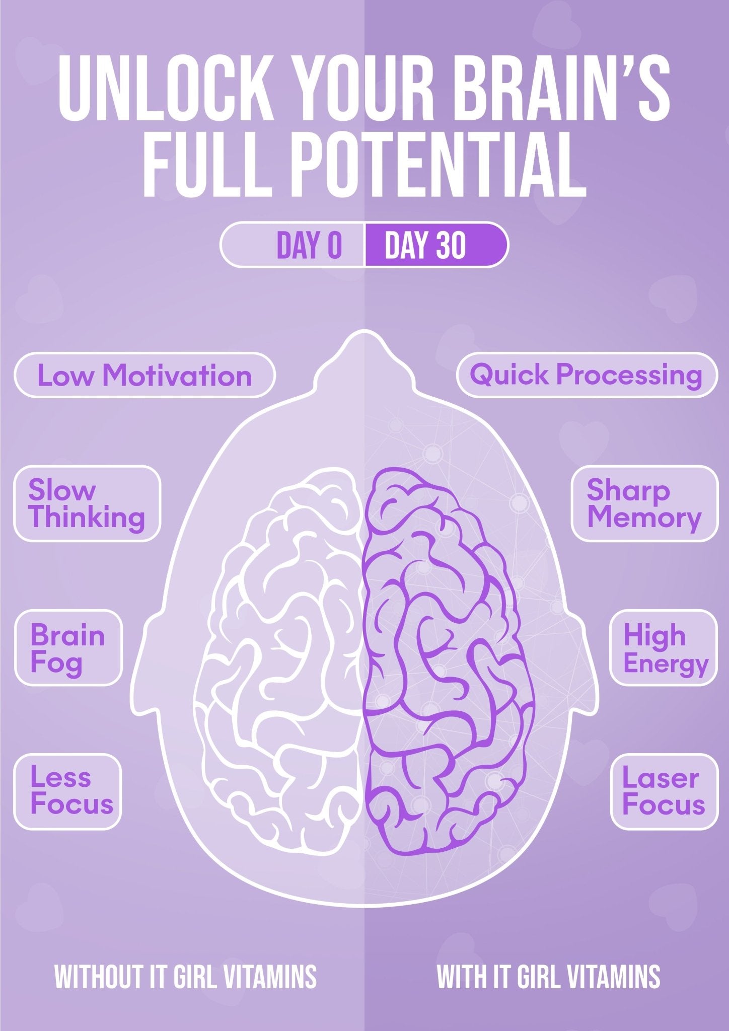 It Girl Gut Glow Up - Inside, Out. It Girl Vitamins