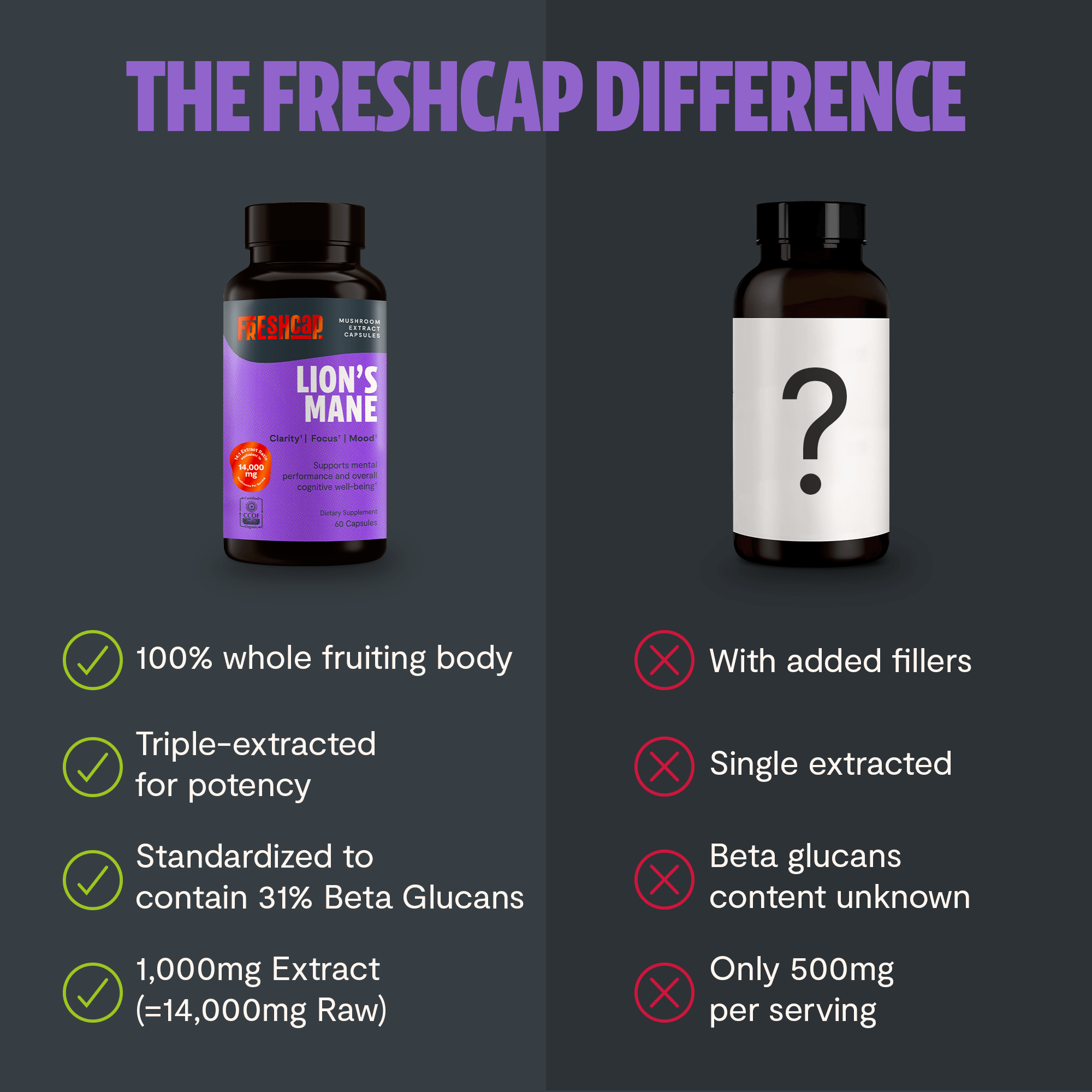 Lion's Mane Mushroom Extract Capsules FreshCap Mushrooms