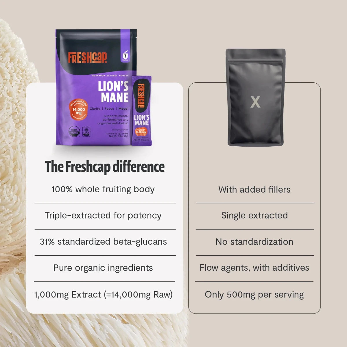 FreshCap Mushrooms Lion's Mane Powder stick packs versus a competitor: whole fruiting body, triple extracted