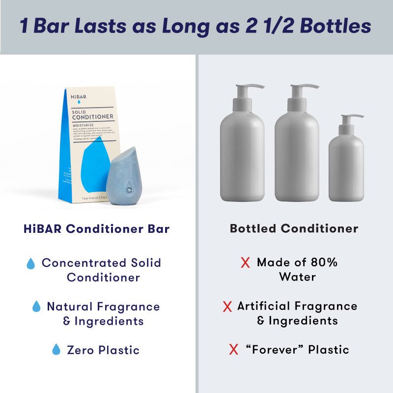 Moisturize Conditioner Bar HiBAR