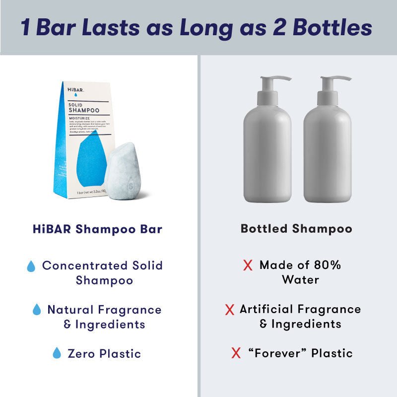 Moisturize Shampoo Bar HiBAR