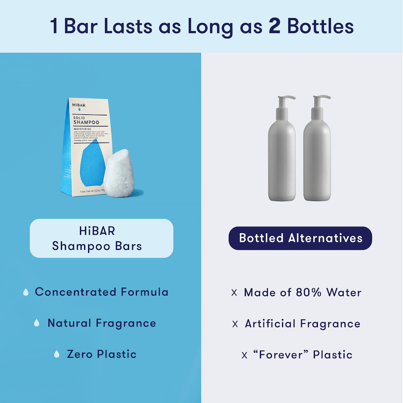 Moisturize Shampoo Bar HiBAR