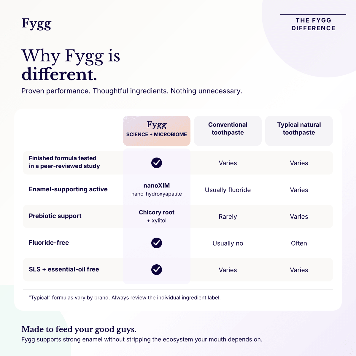 Nano-Hydroxyapatite Toothpaste with Prebiotics | Mild Mint Fygg