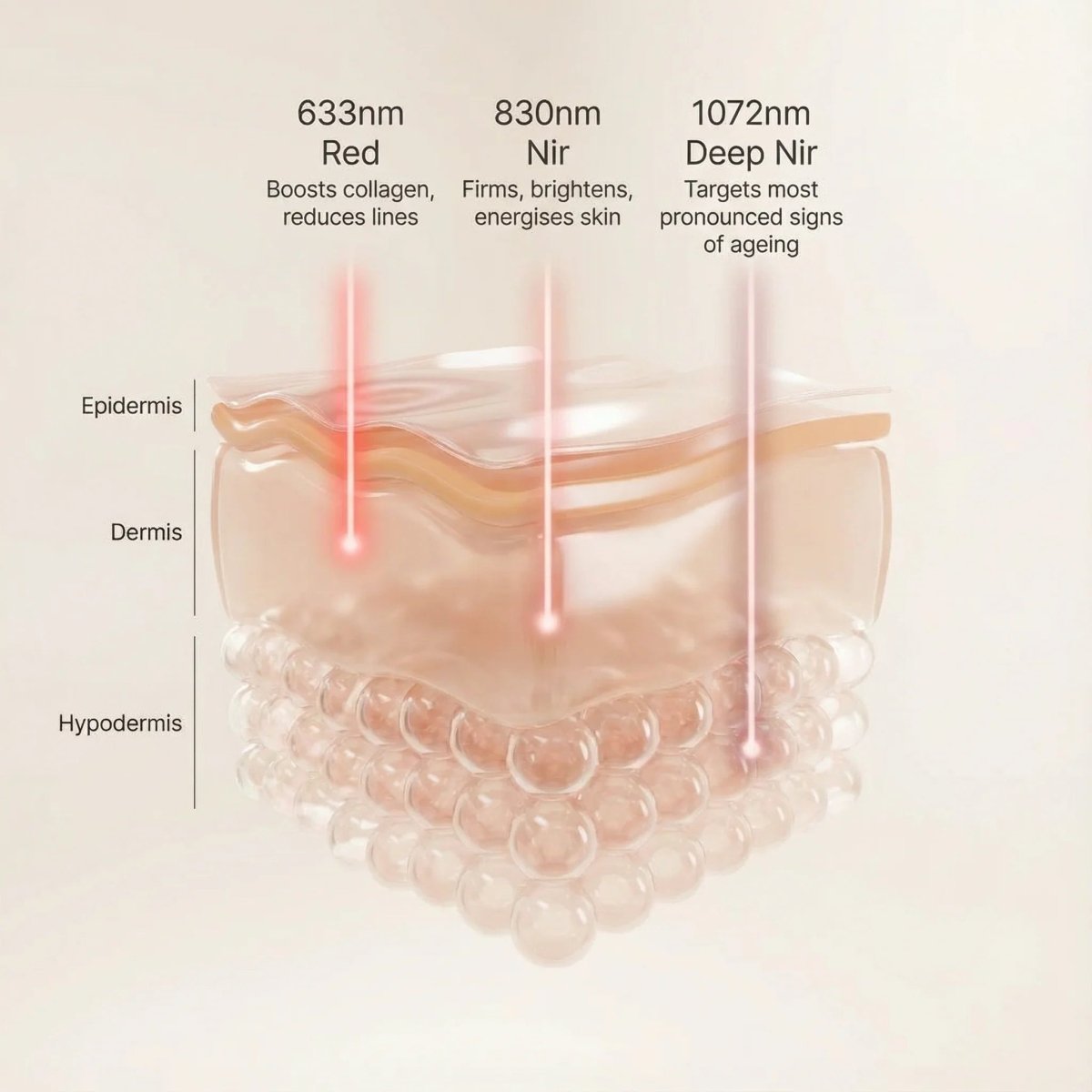 Nicebeam LED Red Light Therapy Face Mask Nicebeam