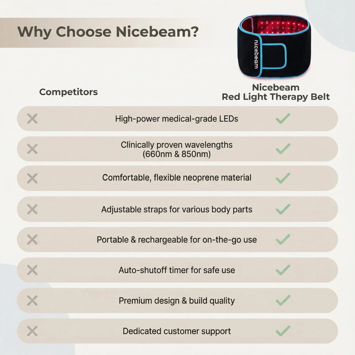 Nicebeam Red Light Therapy Belt Nicebeam
