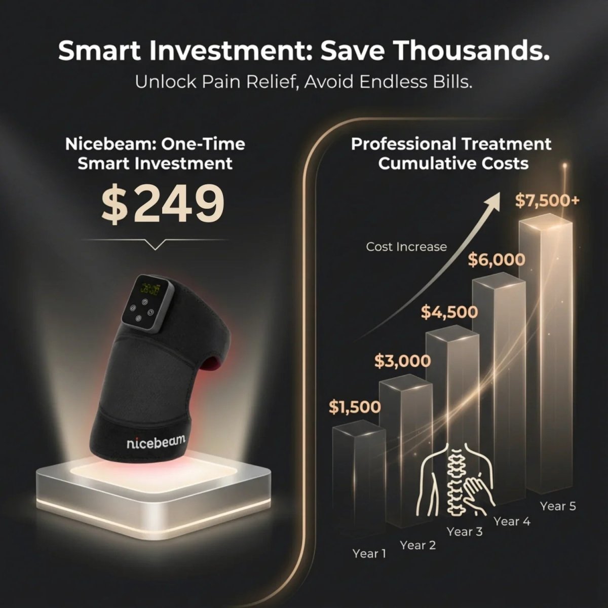 Nicebeam Red Light Therapy Knee Pad Nicebeam