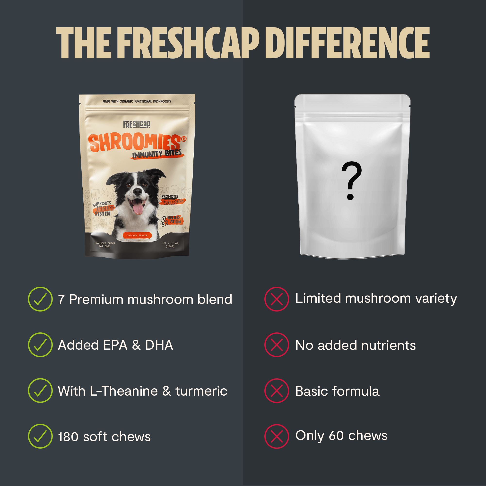 Shroomies® - Mushrooms For Dogs FreshCap Mushrooms