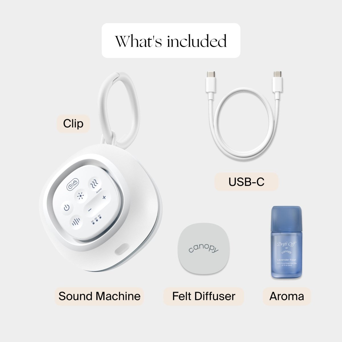 Sound Machine + Aroma Canopy