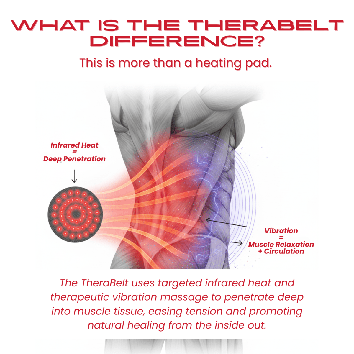 TheraBelt Red Light Therapy Recovery Belt Therasage