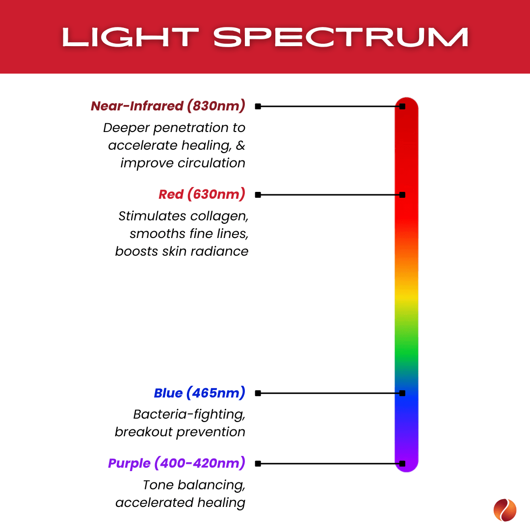 TheraSculpt™ Facial Sculpting & Red Light Therapy Device Therasage