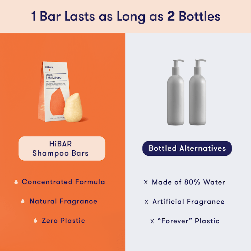 Volumize Shampoo Bar HiBAR
