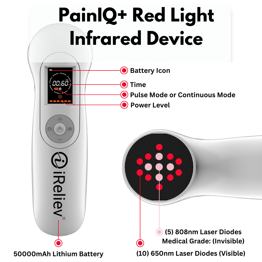 PainIQ+ Red Light & Infrared Laser Therapy Device