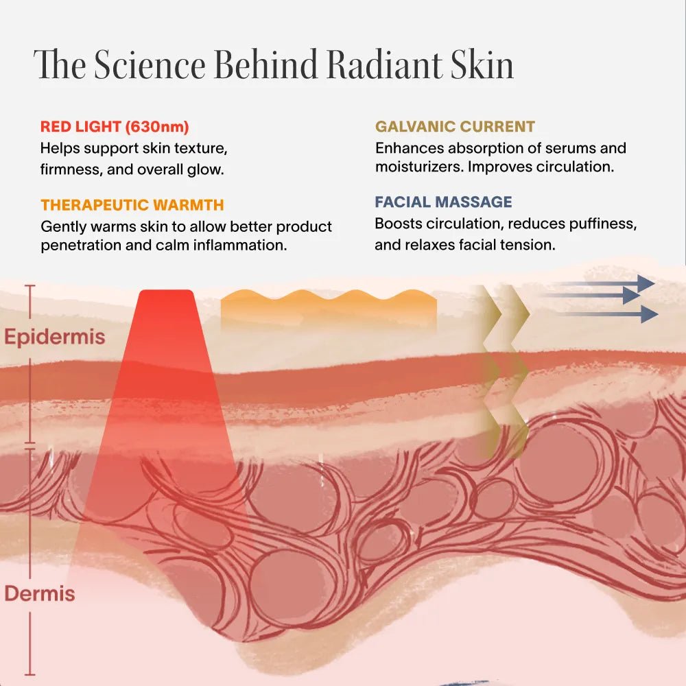 4 - in - 1 Red Light Therapy Wand & Activating Serum Kit Solawave