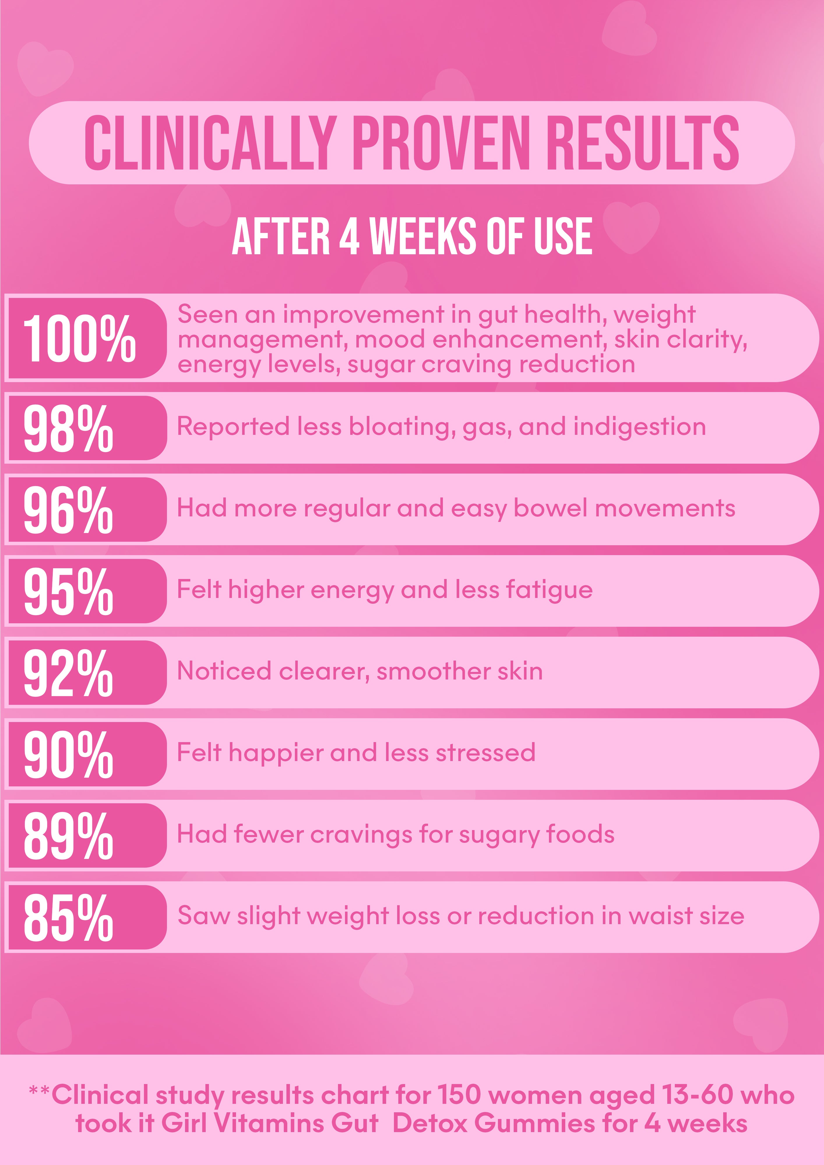 It Girl Gut Glow Up - Inside, Out.