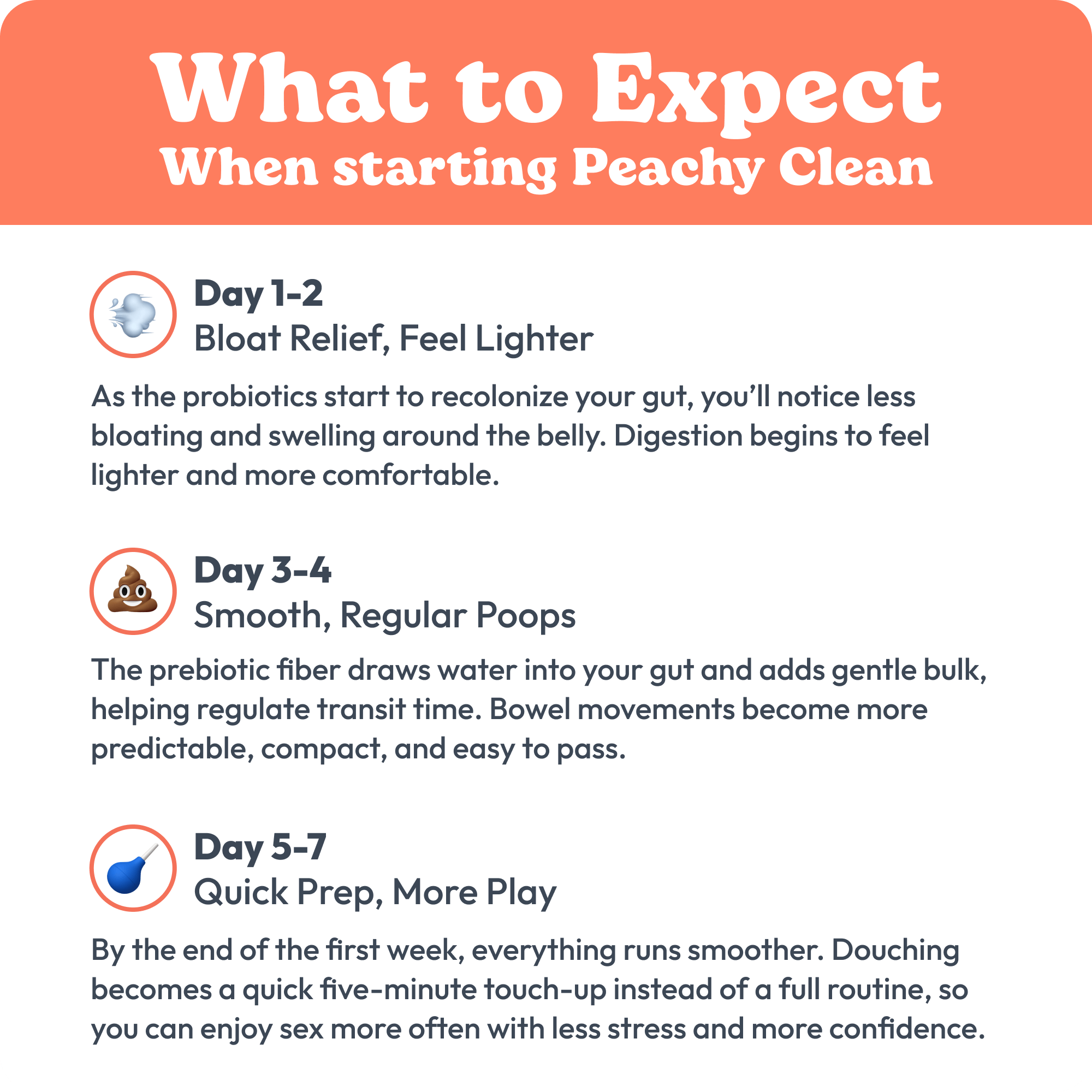 Peachy Clean Pre+Probiotic Fiber Gummies