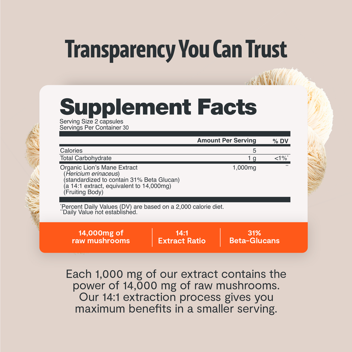 FreshCap Mushrooms Lion's Mane Capsules supplement facts, 14,000mg raw mushrooms, 14:1 extract, 31% beta-glucans