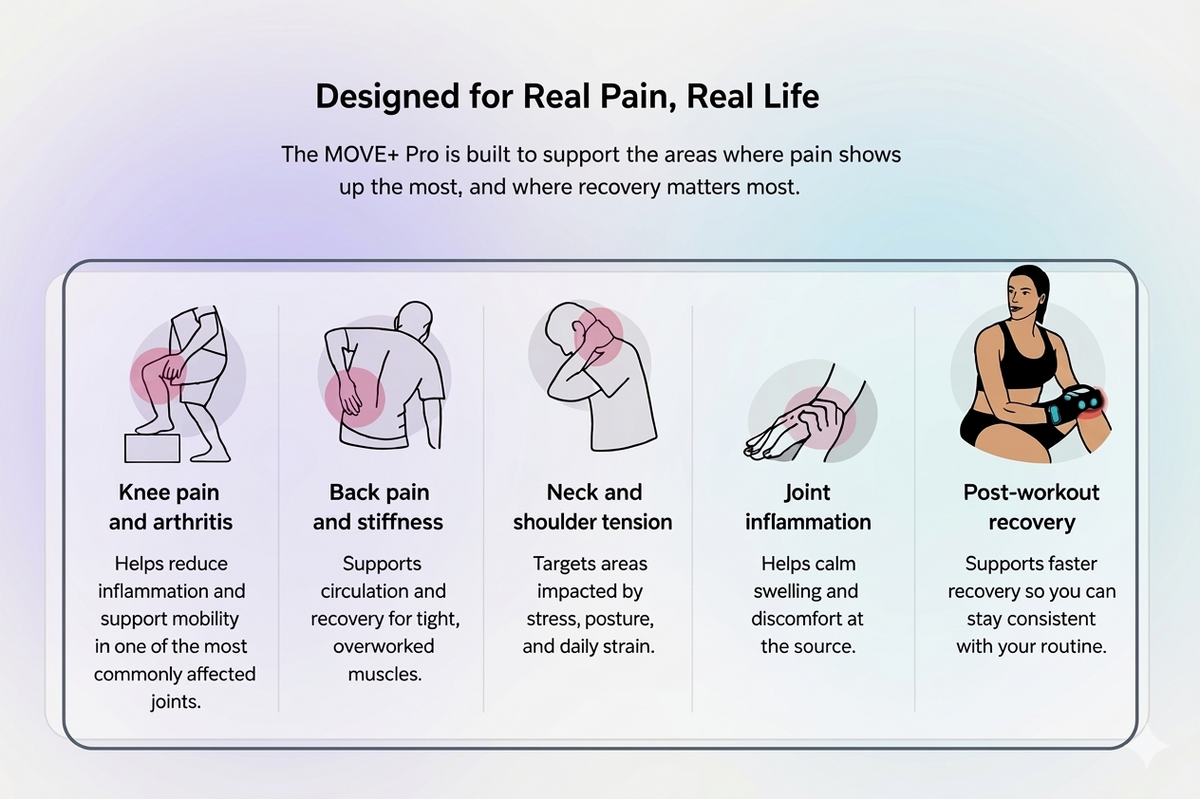 Move Kineon MOVE+ Red Light Therapy Device for Joint Pain – Nanaka