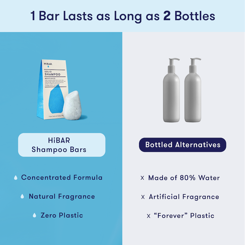 HiBAR Moisturize Shampoo Bar: 1 bar lasts as long as 2 bottles, versus bottled shampoo