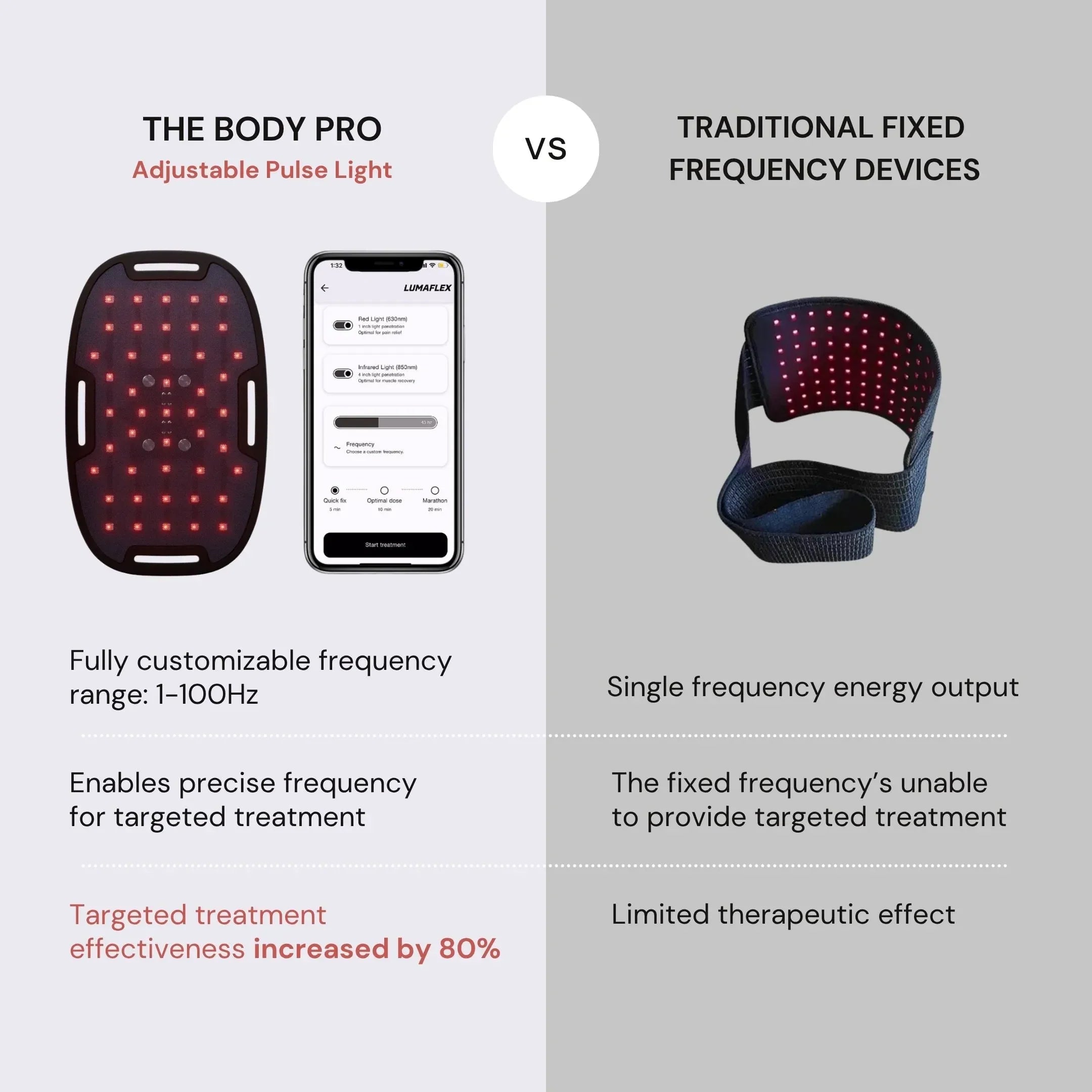 The Body Pro Red Light and Infrared Therapy Wrap