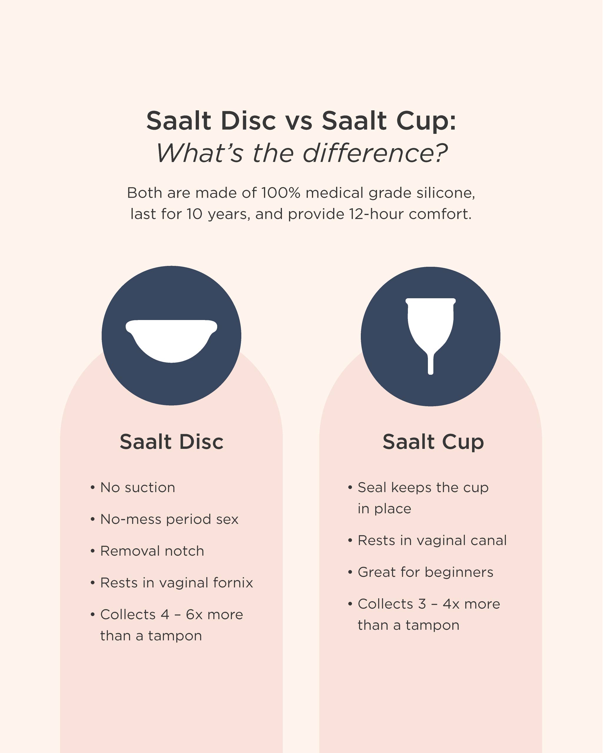 Saalt Disc