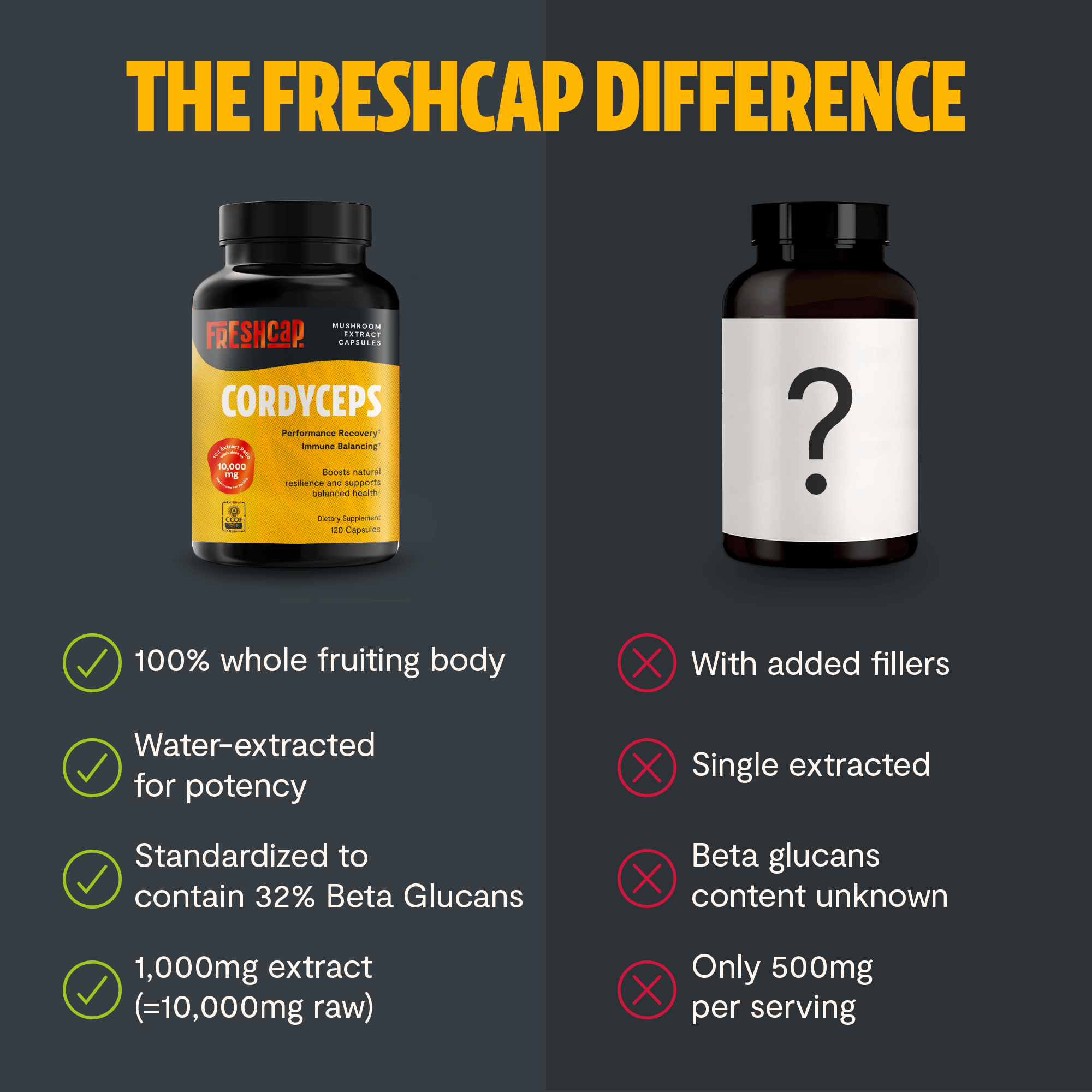 Cordyceps Mushroom Extract Capsules FreshCap Mushrooms