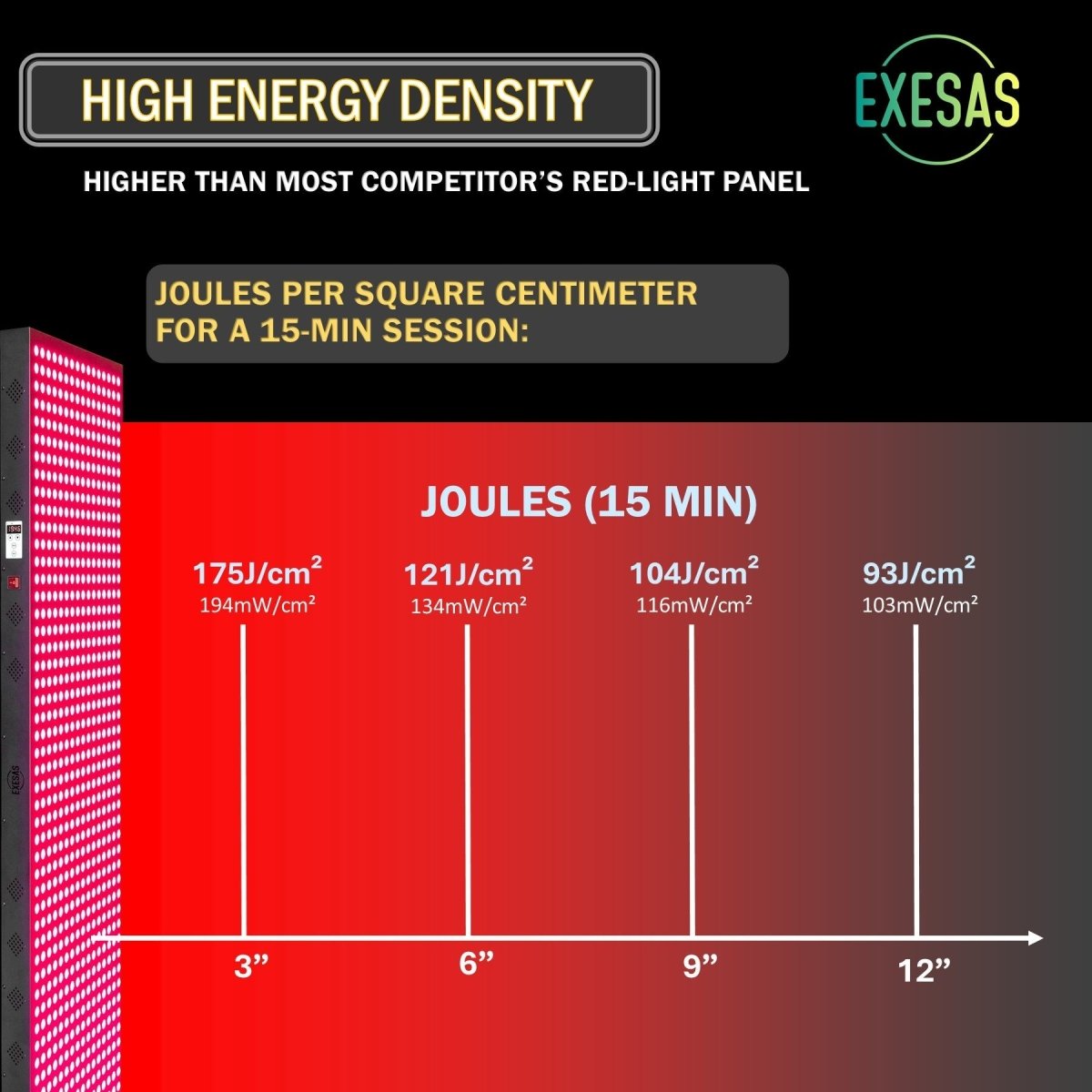 EXESAS 120 LED, 600W Dual - Chip, Red Light Therapy Device for Full Body, 4 - Wavelengths Infrared LED Panel for Skin, Weight, Pain, Wellness EXESAS