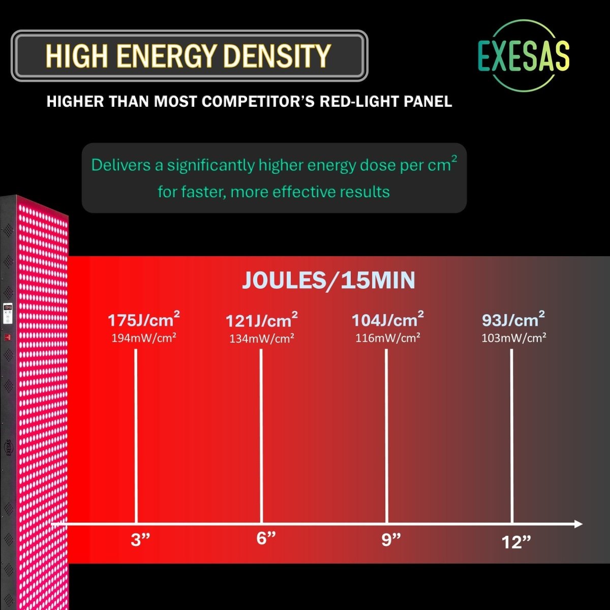 EXESAS 324 LED, 1620W Dual-Chip, Red Light Therapy Device for Full Body, 4-Wavelengths Infrared LED Panel for Skin, Weight, Pain, Wellness EXESAS