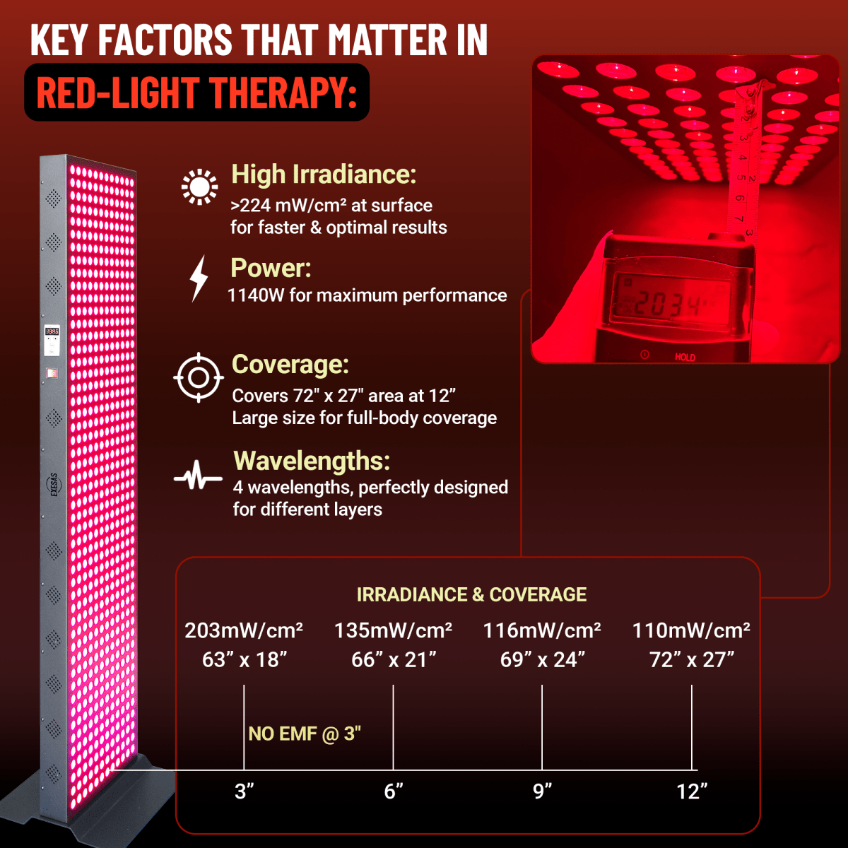 EXESAS 600 LED, 3000W Dual-Chip, Red Light Therapy Device for Full Body, 4-Wavelengths Infrared LED Panel for Skin, Weight, Pain, Wellness EXESAS