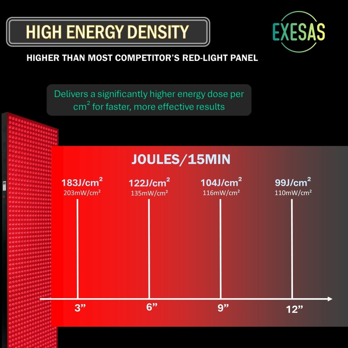 EXESAS 600 LED, 3000W Dual-Chip, Red Light Therapy Device for Full Body, 4-Wavelengths Infrared LED Panel for Skin, Weight, Pain, Wellness EXESAS