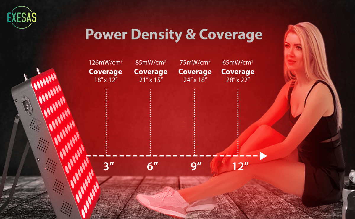 EXESAS 80 LED, 400W Dual - Chip, Red Light Therapy Device for Full Body 660nm & 850nm Infrared LED Panel for Beautiful Skin, Weight & Pain Management EXESAS