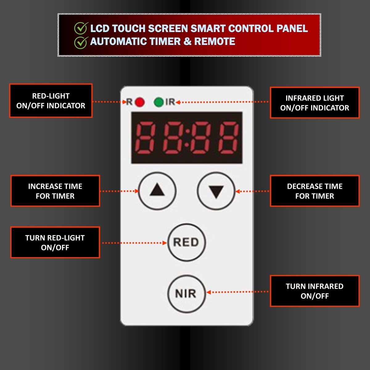 EXESAS 80 LED, 400W Dual - Chip, Red Light Therapy Device for Full Body 660nm & 850nm Infrared LED Panel for Beautiful Skin, Weight & Pain Management EXESAS