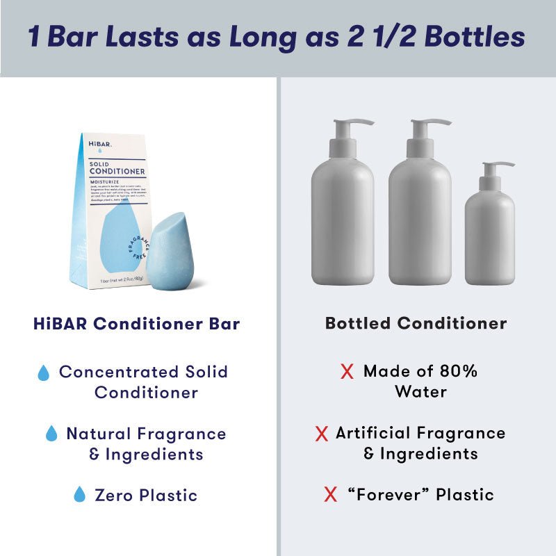 Fragrance - Free Moisturize Conditioner Bar HiBAR