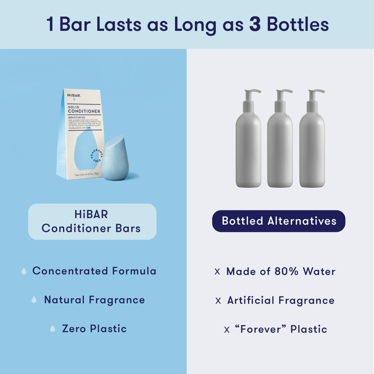 Fragrance - Free Moisturize Conditioner Bar HiBAR