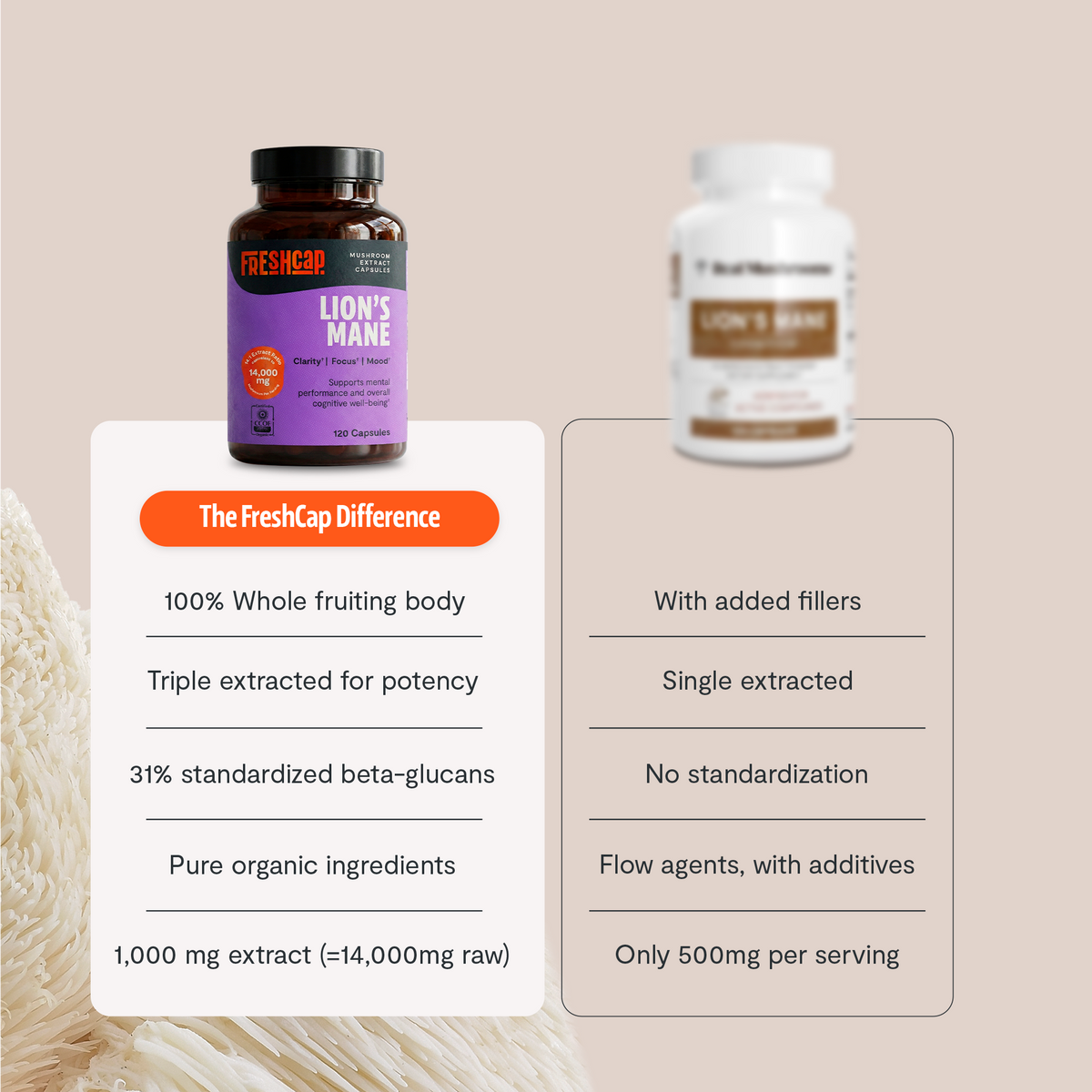 FreshCap Mushrooms Lion's Mane Capsules versus a competitor: whole fruiting body, 31% beta-glucans, no fillers, 2nd view
