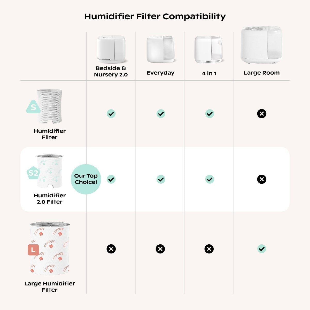 Humidifier Filter 2.0 Bundle Canopy