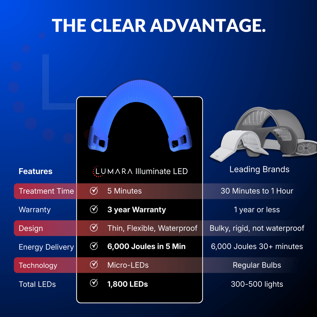 Illuminate Blue Lumara