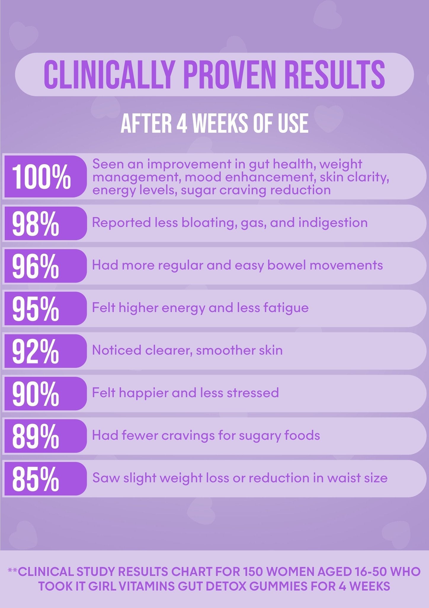 It Girl Gut Glow Up - Inside, Out. It Girl Vitamins